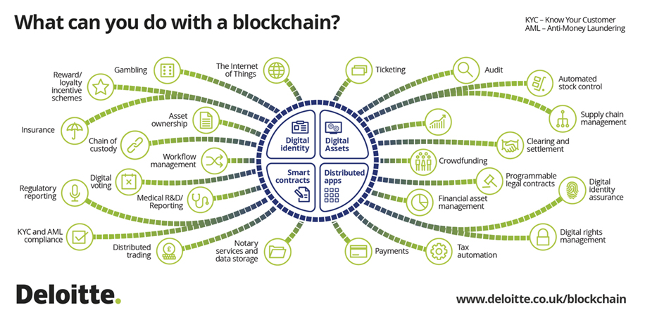 deloitte-uk-blockchain-blocktopus-infographic